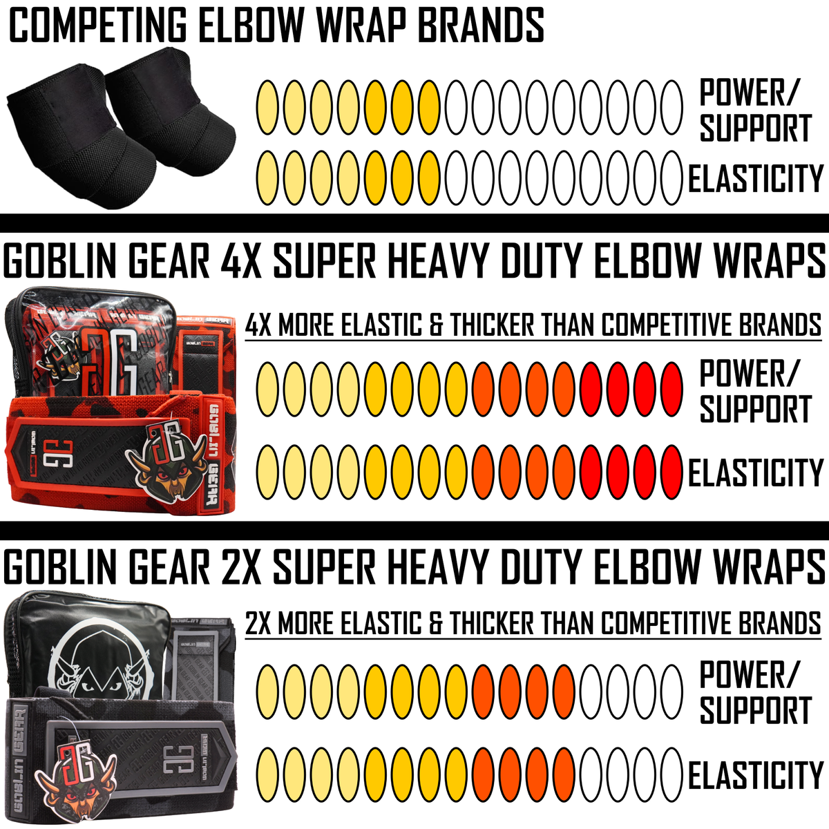 Goblin Gear 42" 2x Super Heavy Duty Elbow Wraps (Red Camo) – comparison chart